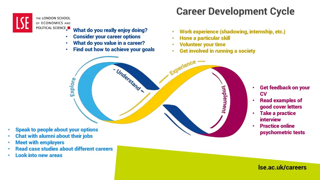 career development cycle