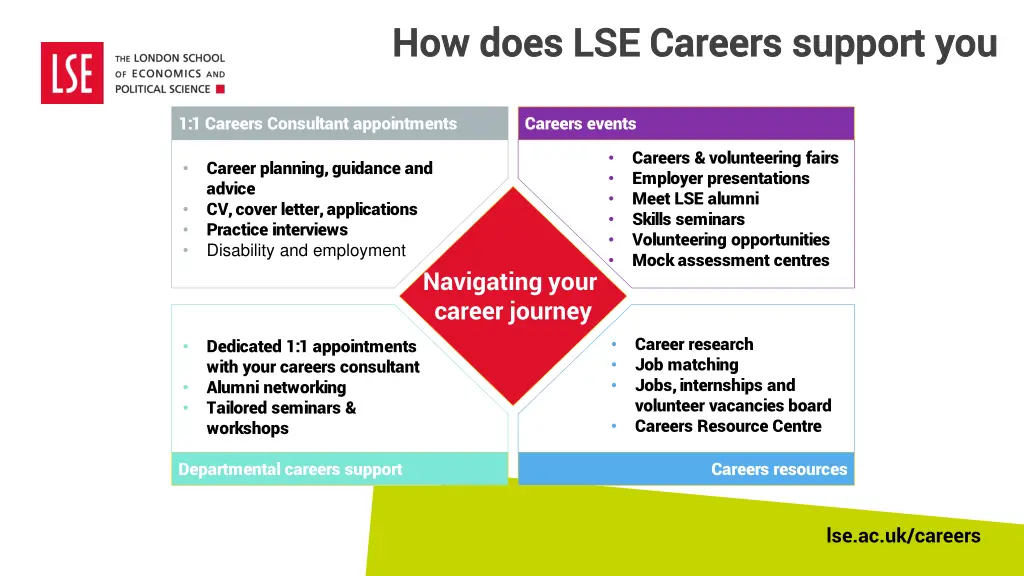 how does lse careers support you how does