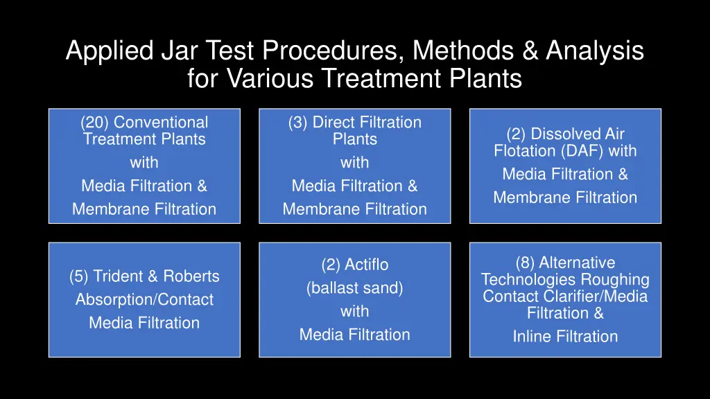 applied jar test procedures methods analysis