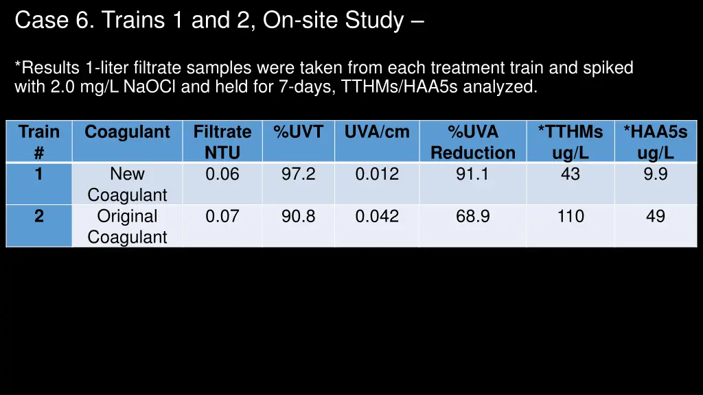 case 6 trains 1 and 2 on site study