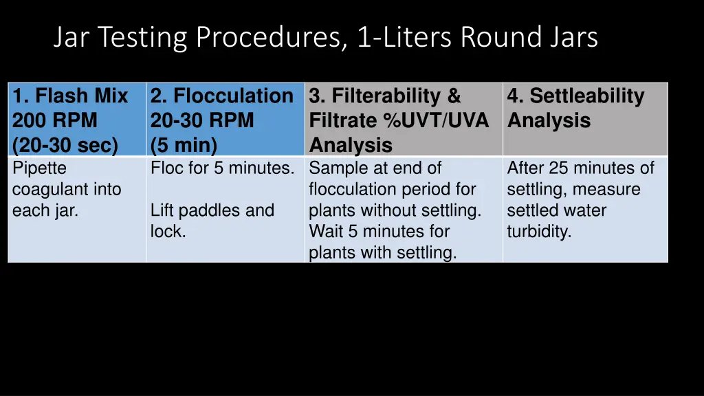 jar testing procedures 1 liters round jars