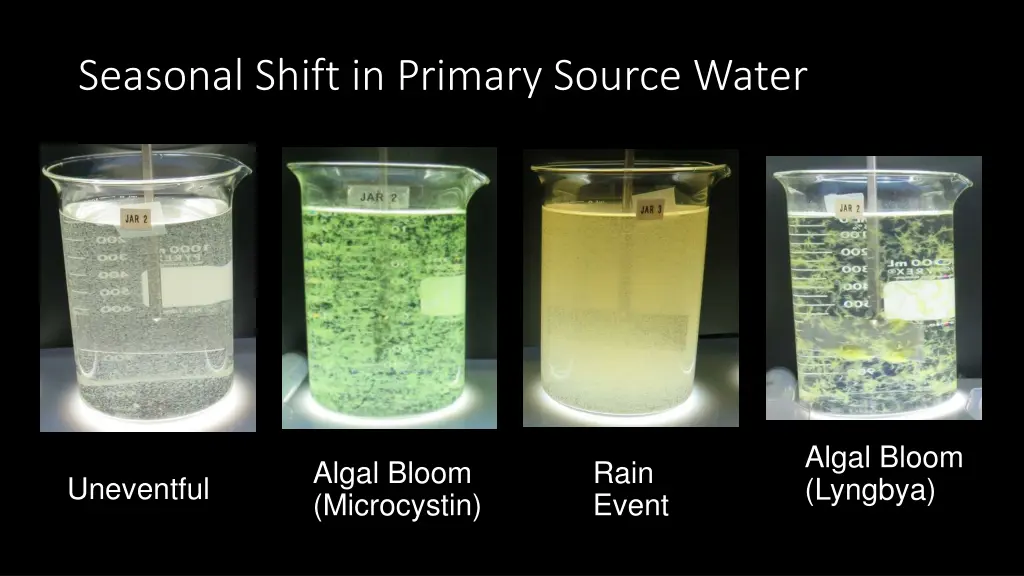 seasonal shift in primary source water