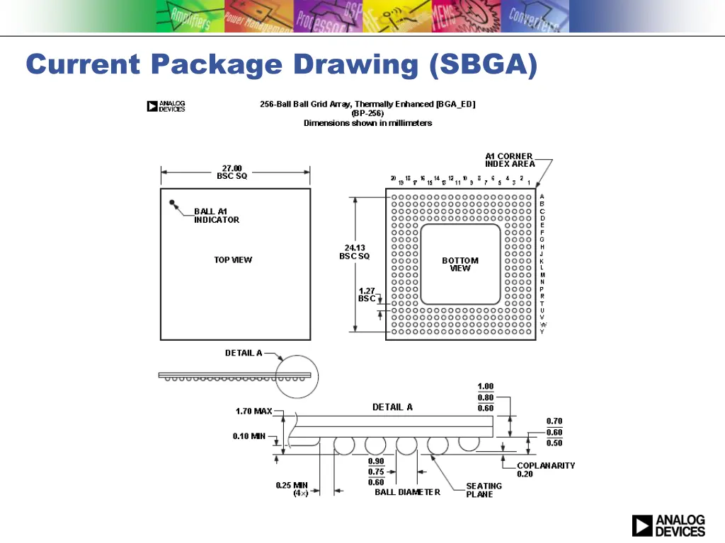 current package drawing sbga