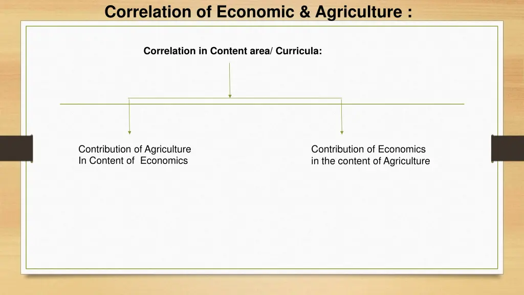 correlation of economic agriculture 2