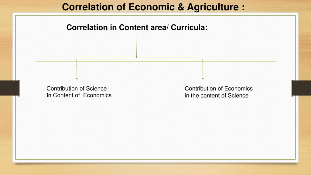 correlation of economic agriculture 3