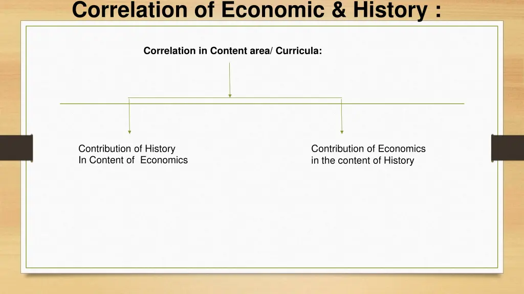 correlation of economic history