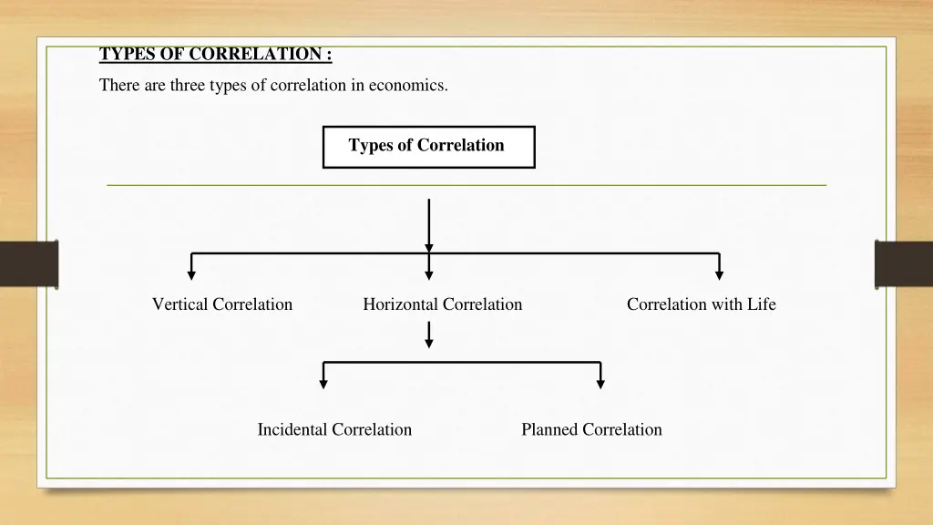 types of correlation