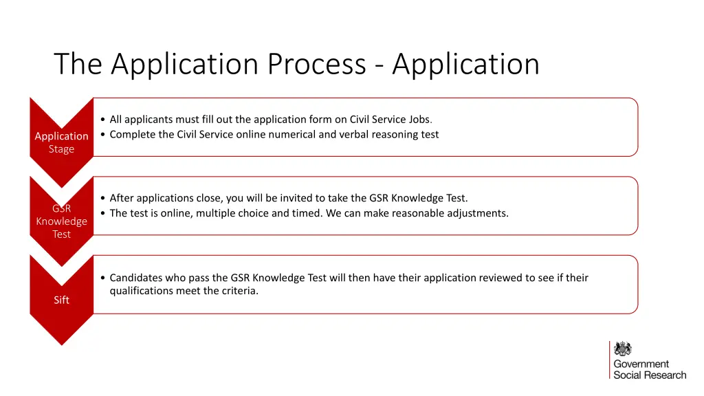 the application process application
