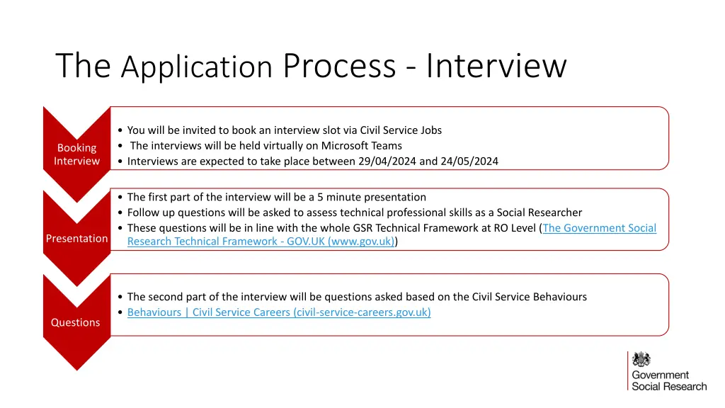 the application process interview