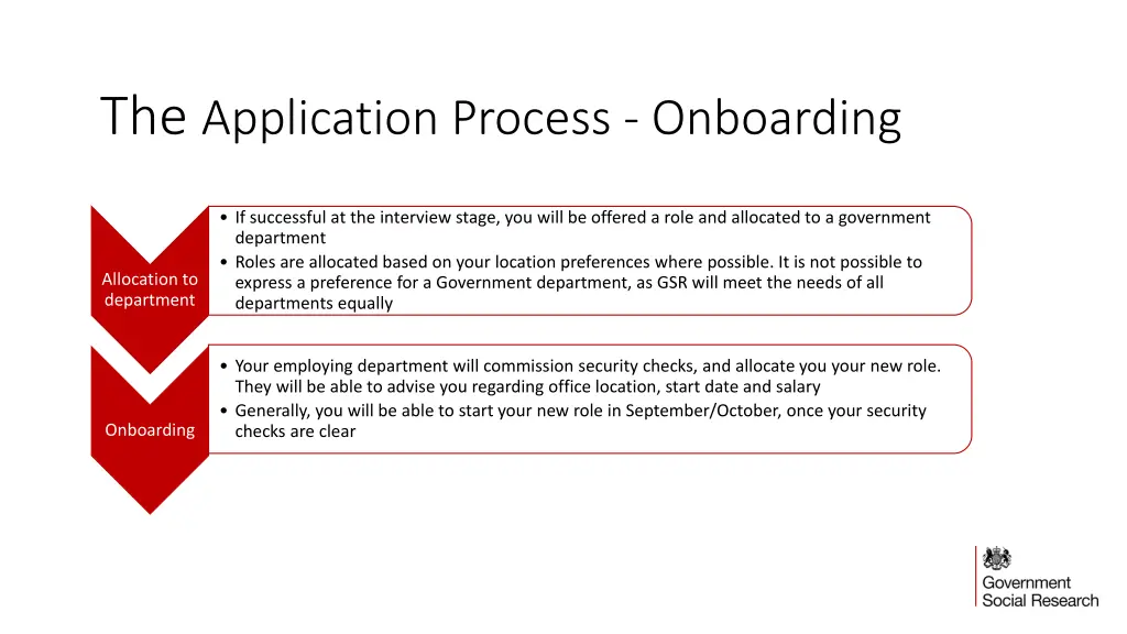 the application process onboarding