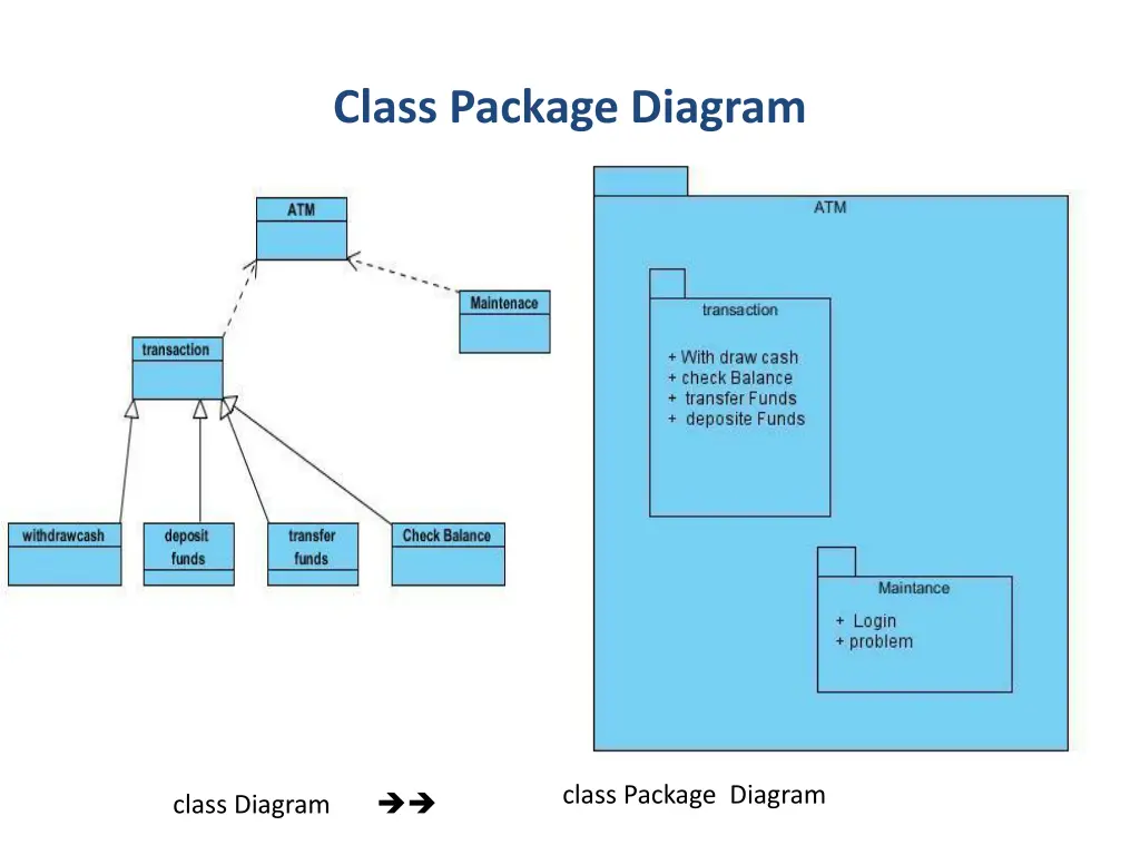 class package diagram