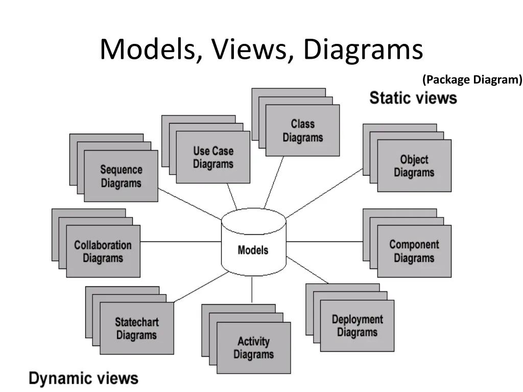 models views diagrams