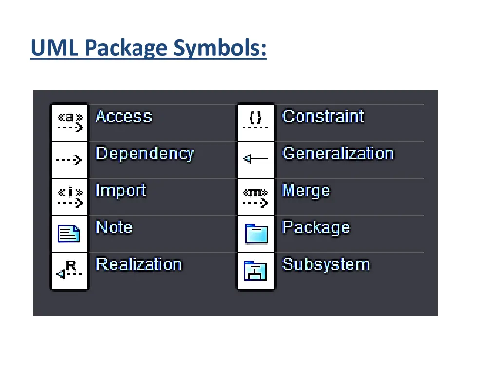 uml package symbols