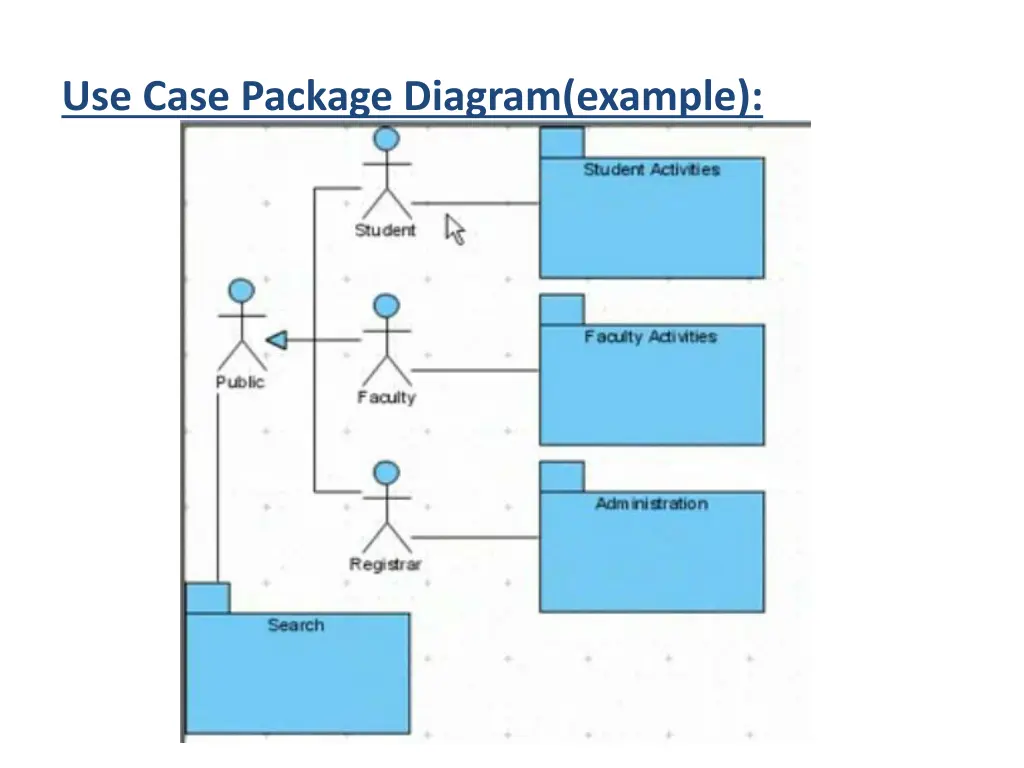 use case package diagram example 1