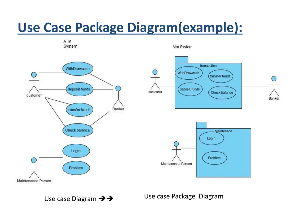 use case package diagram example