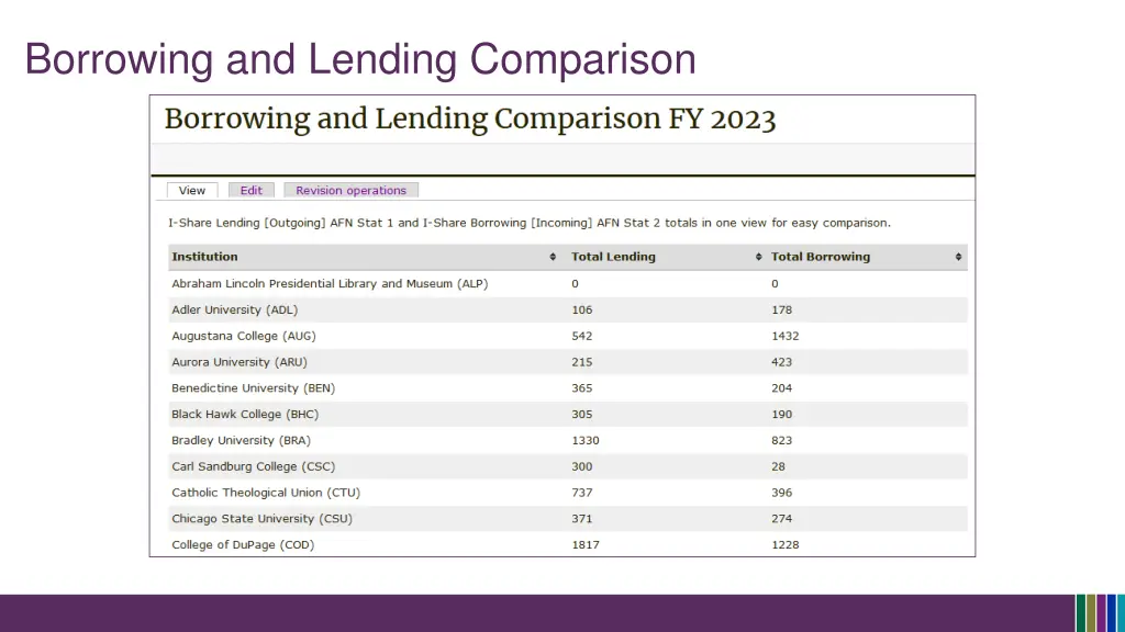 borrowing and lending comparison