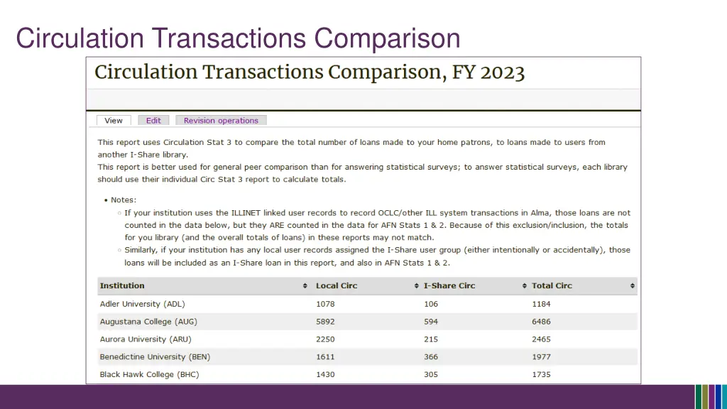 circulation transactions comparison