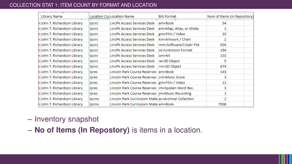 collection stat 1 item count by format