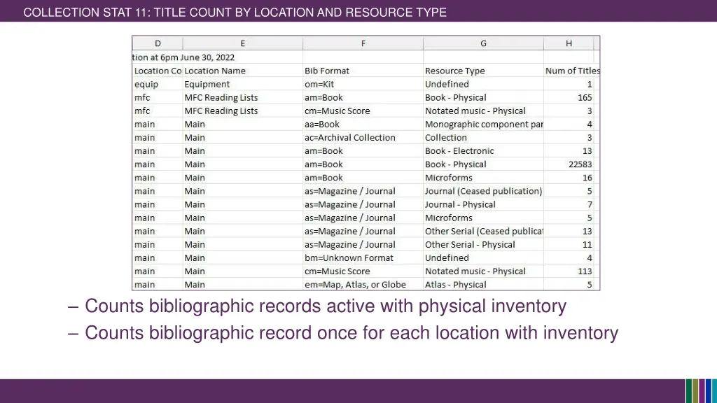 collection stat 11 title count by location