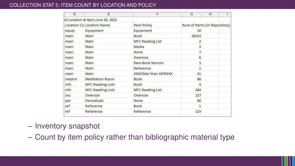 collection stat 5 item count by location