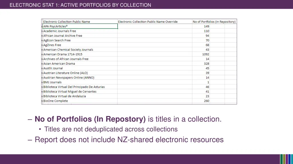 electronic stat 1 active portfolios by collection