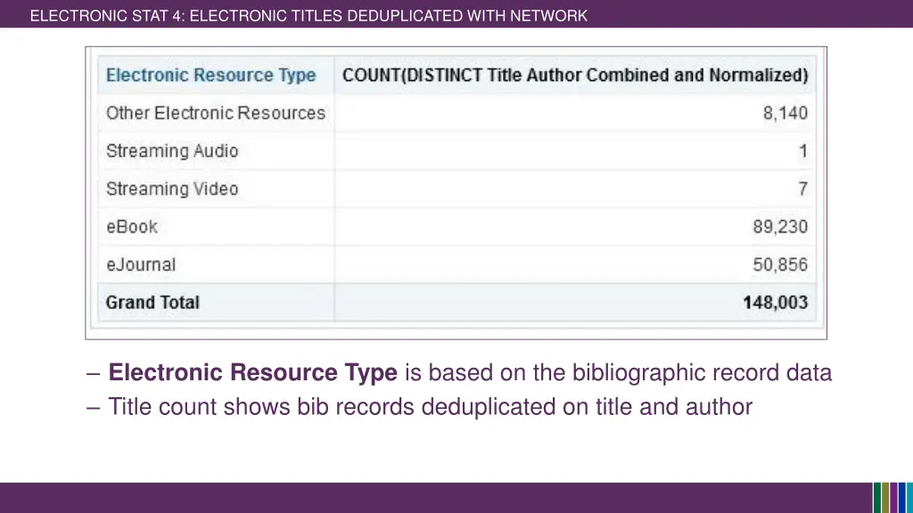 electronic stat 4 electronic titles deduplicated