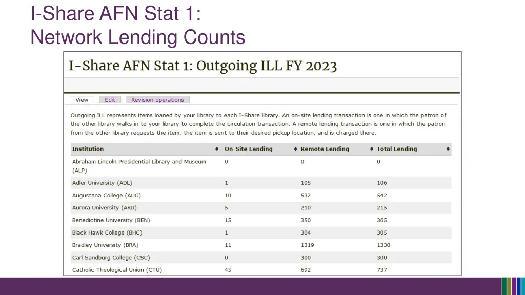 i share afn stat 1 network lending counts 1