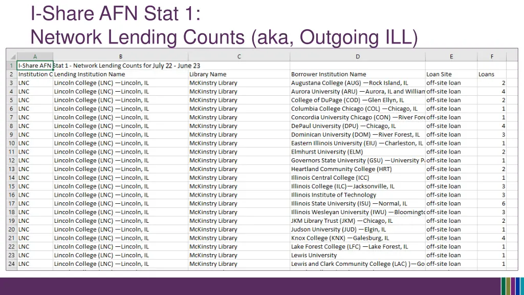 i share afn stat 1 network lending counts