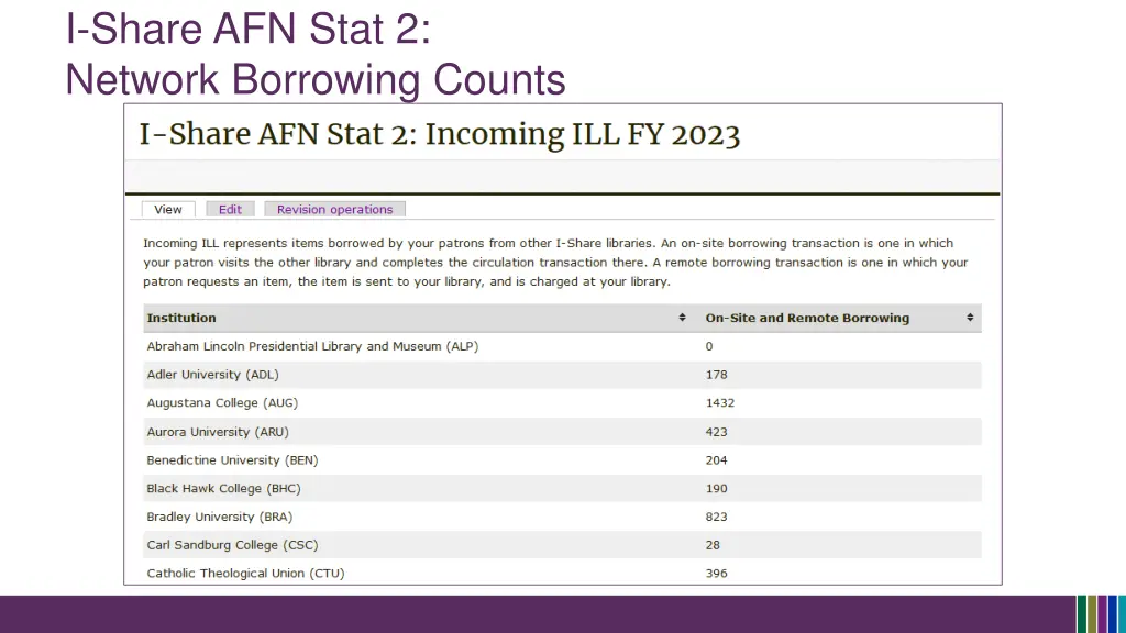 i share afn stat 2 network borrowing counts 1