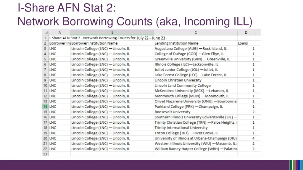 i share afn stat 2 network borrowing counts