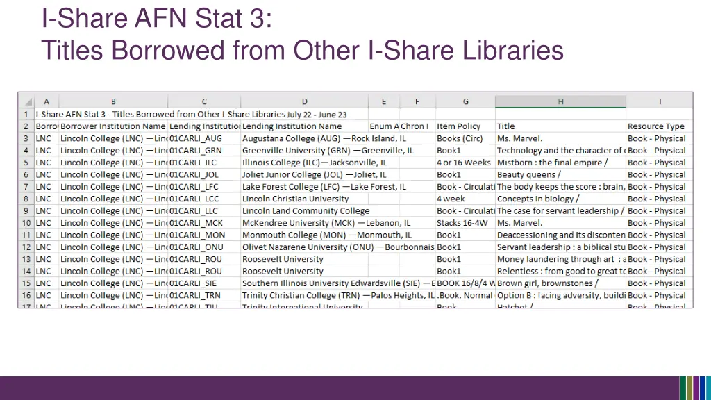 i share afn stat 3 titles borrowed from other