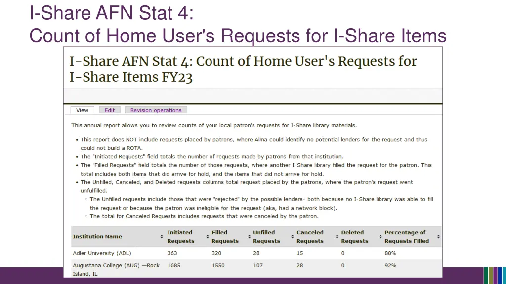 i share afn stat 4 count of home user s requests