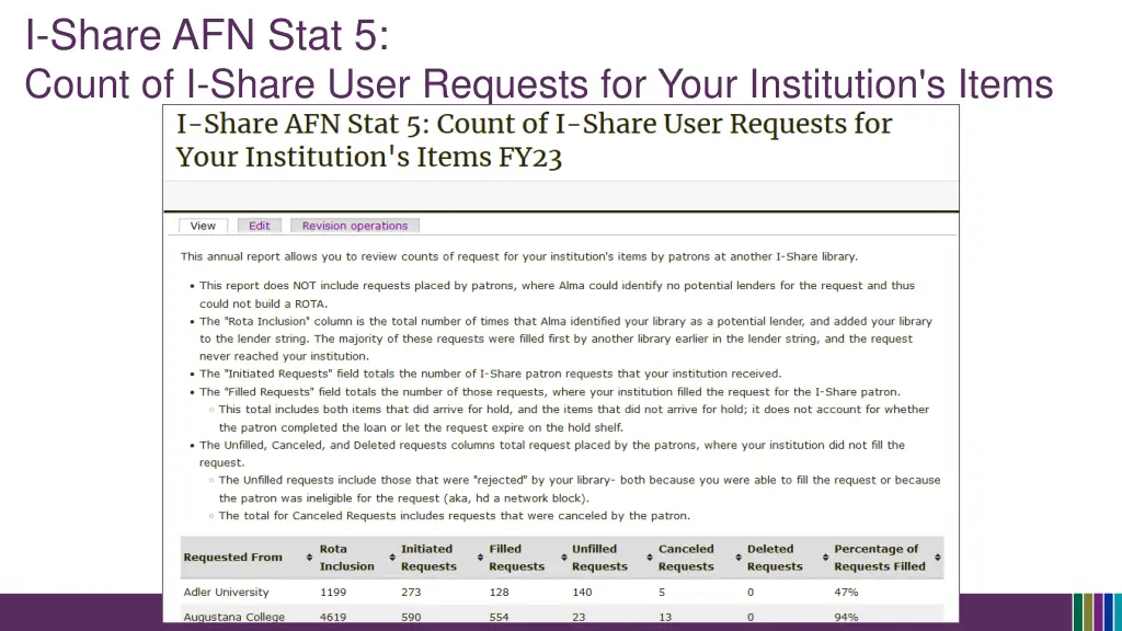 i share afn stat 5 count of i share user requests