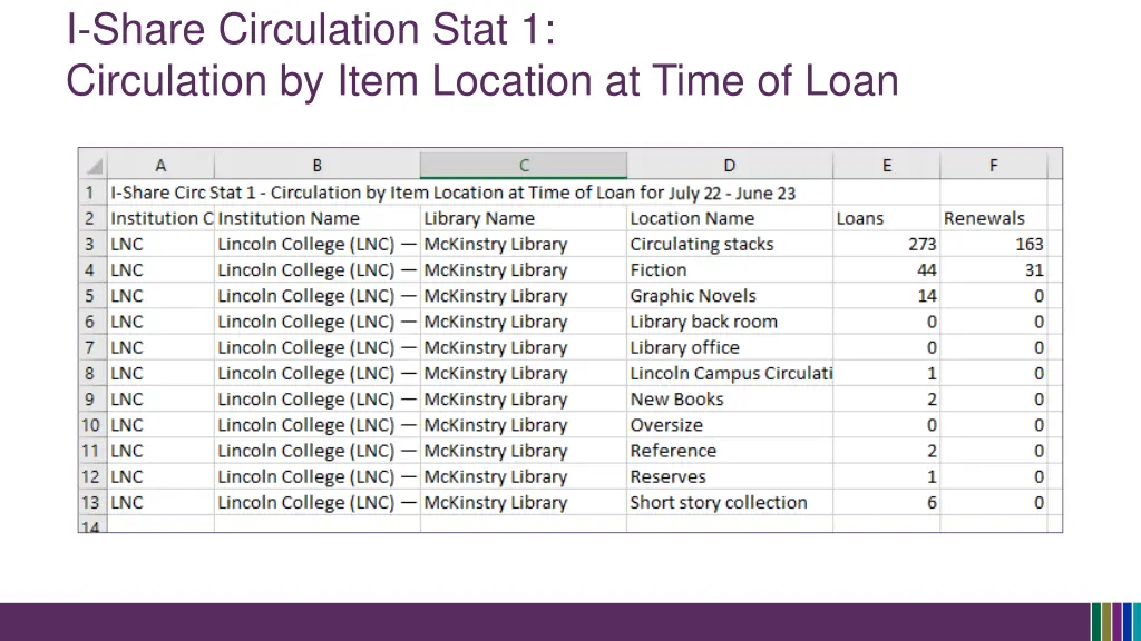 i share circulation stat 1 circulation by item