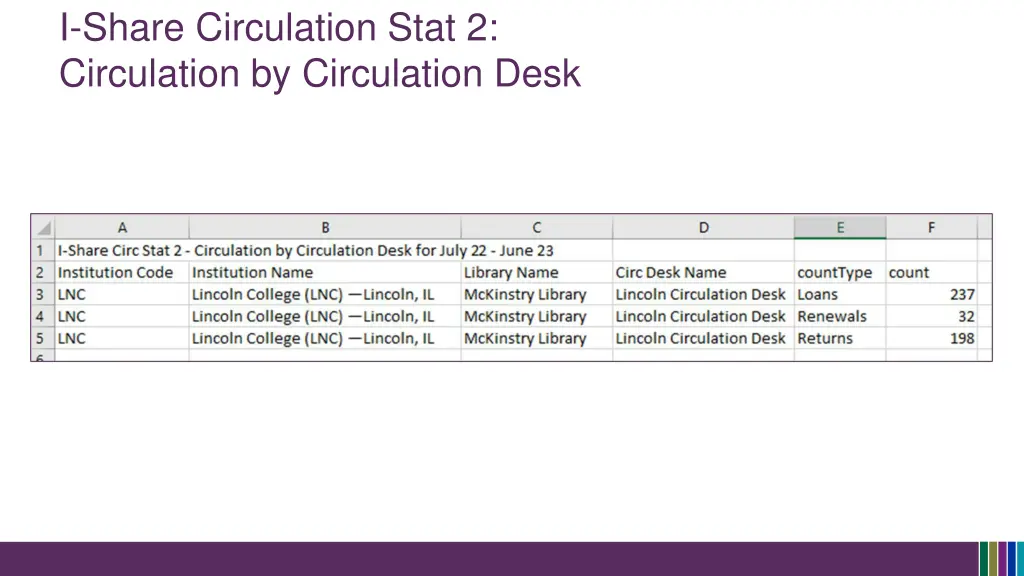 i share circulation stat 2 circulation