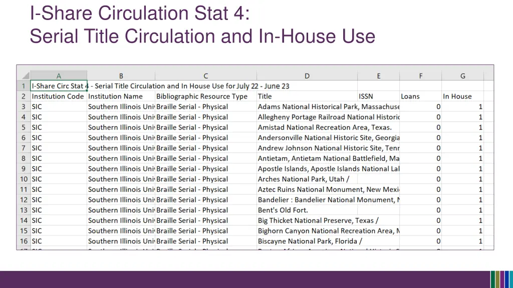 i share circulation stat 4 serial title