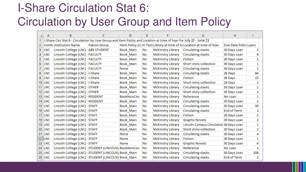 i share circulation stat 6 circulation by user