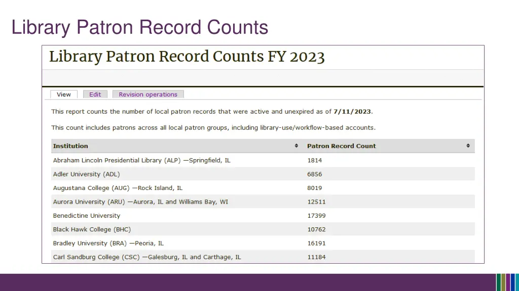 library patron record counts