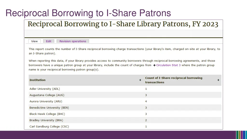 reciprocal borrowing to i share patrons