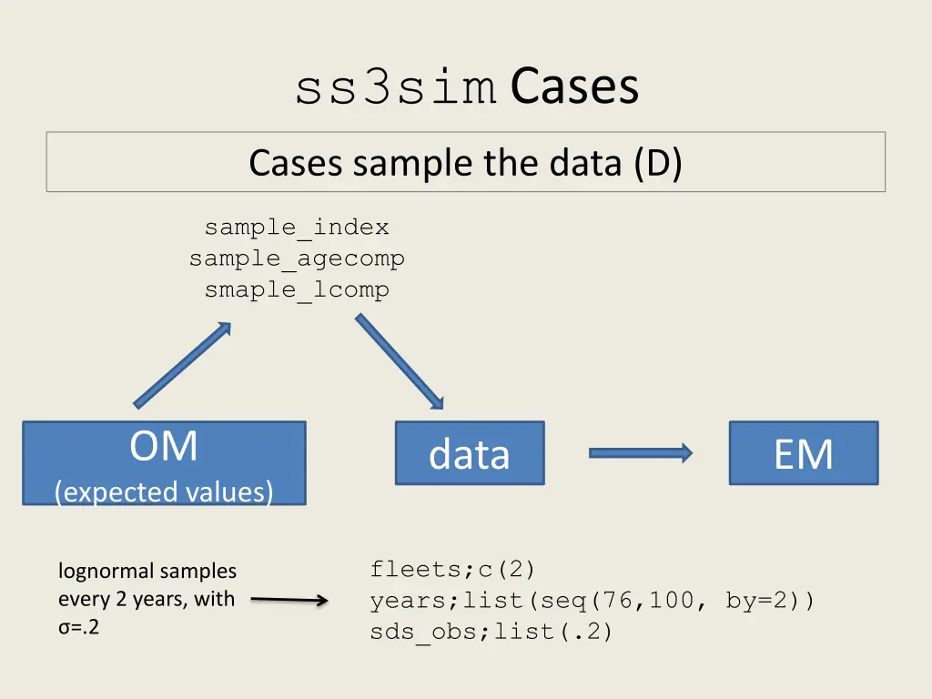 ss3sim cases 1