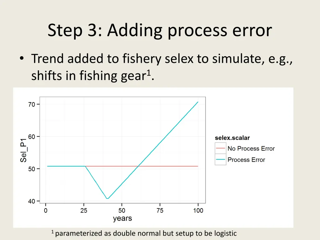 step 3 adding process error