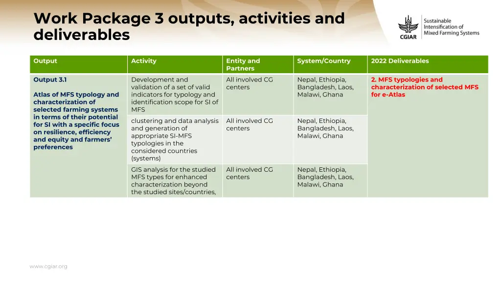 work package 3 outputs activities and deliverables 1