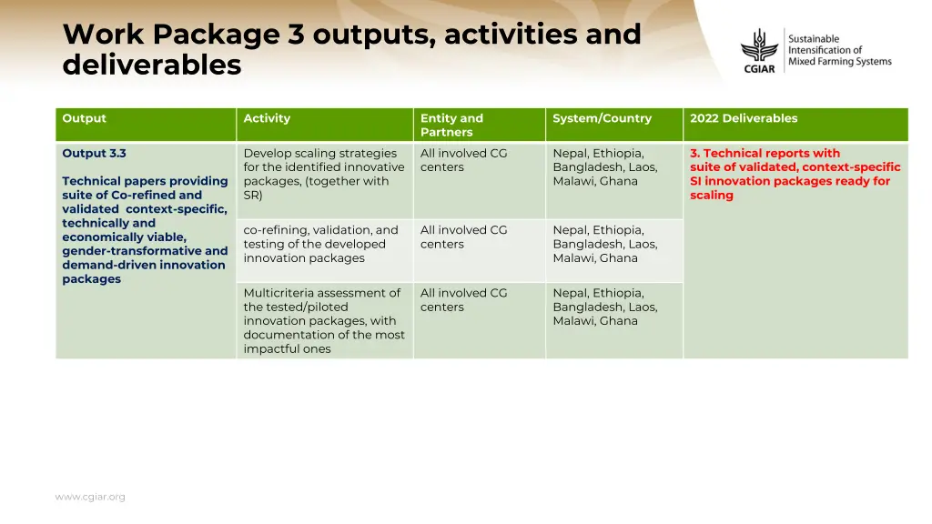 work package 3 outputs activities and deliverables 2