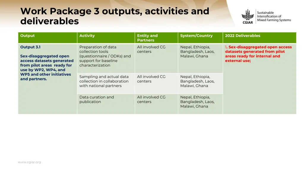 work package 3 outputs activities and deliverables