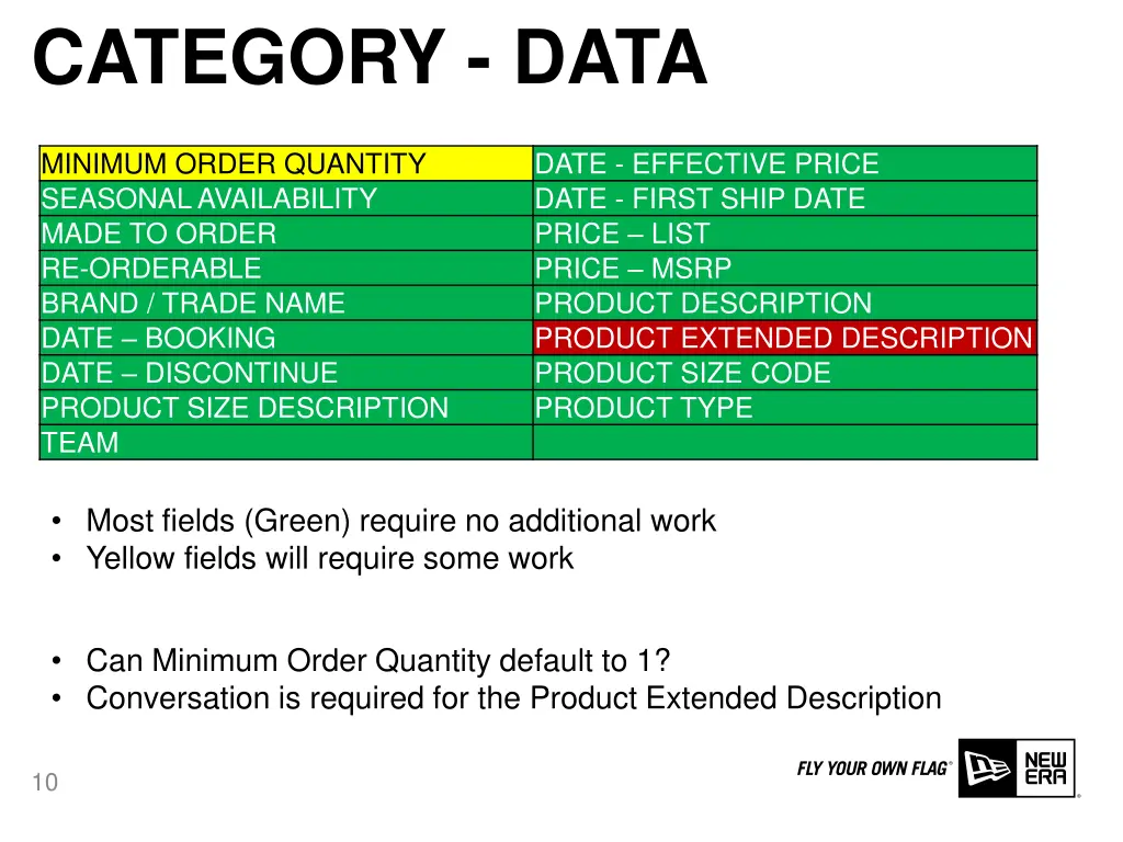 category data