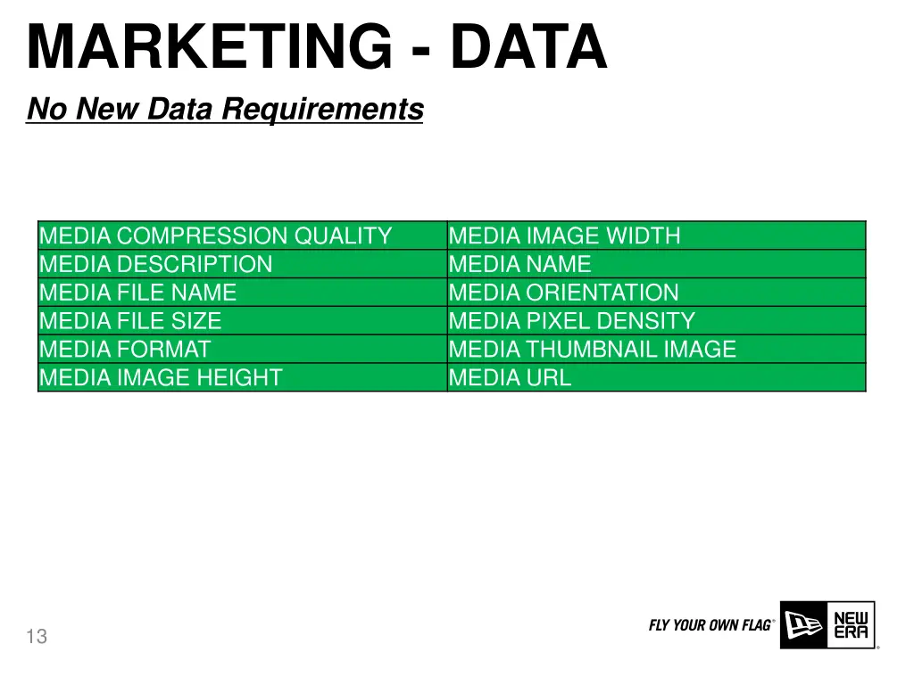 marketing data no new data requirements