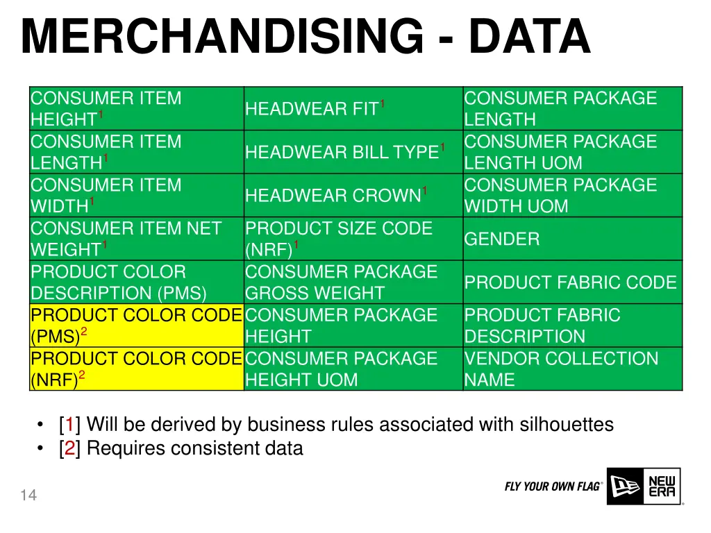 merchandising data