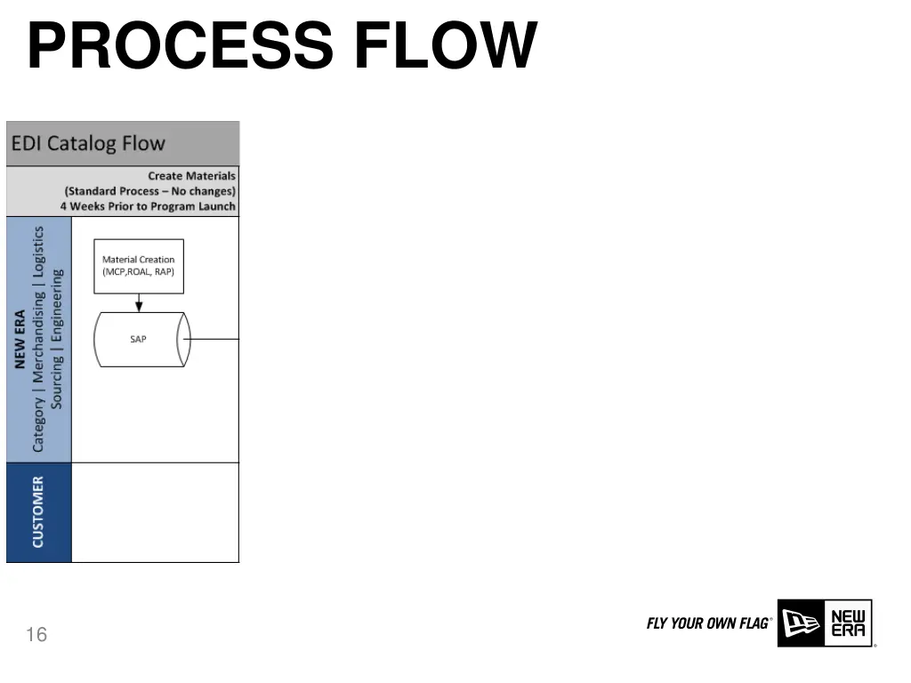 process flow