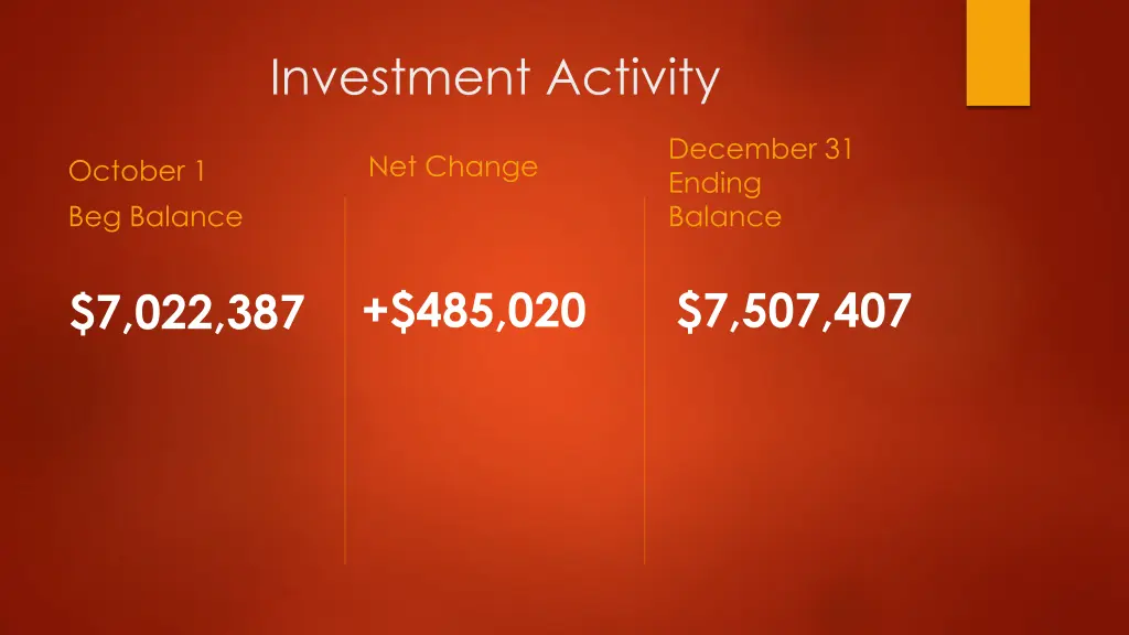 investment activity