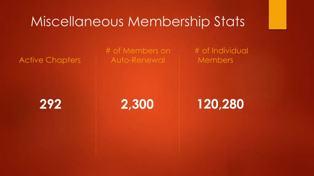 miscellaneous membership stats